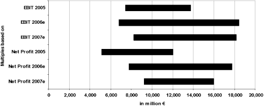 (GRAPH)